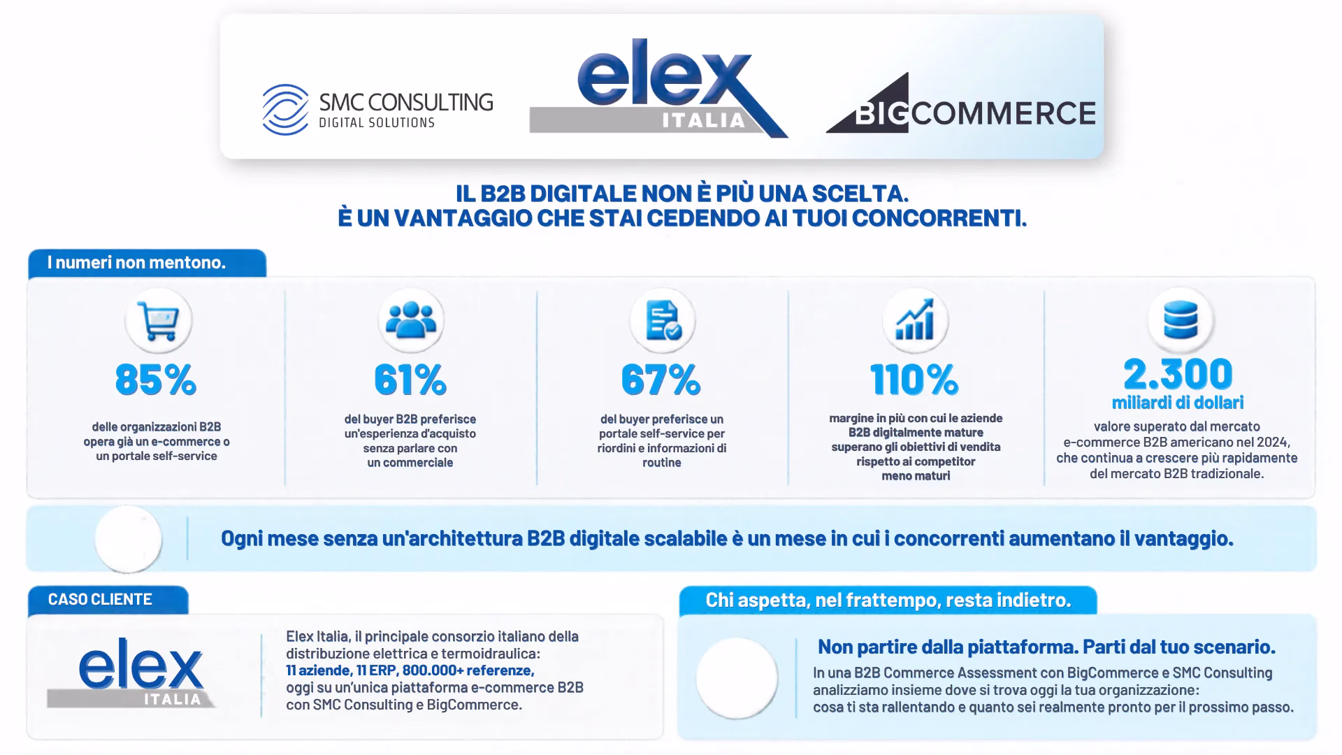 IL B2B DIGITALE NON È PIÙ UNA SCELTA. È UN VANTAGGIO CHE STAI CEDENDO AI TUOI CONCORRENTI.